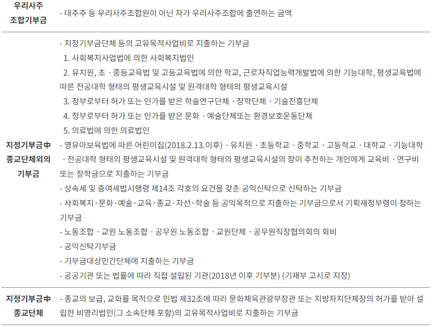 기부금 공제2