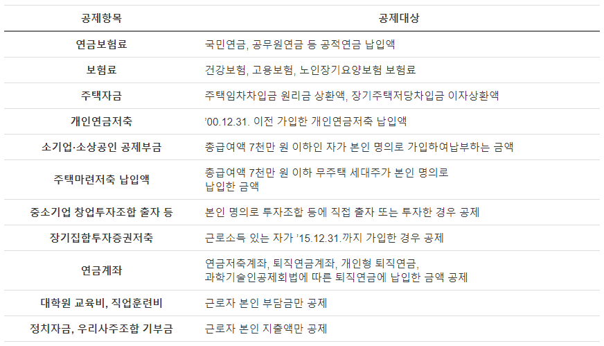 본인공제