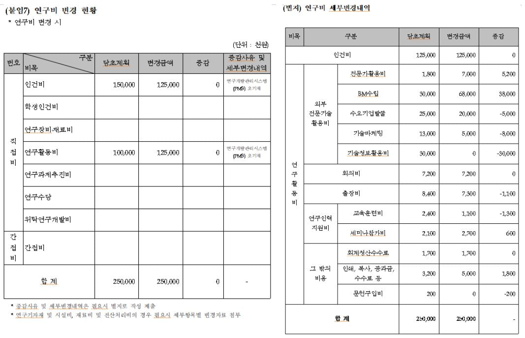 연구비 변경 세부내역 1