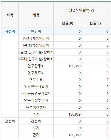 이지바로 연구비이월1