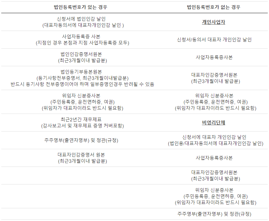 이지바로 연구비카드7