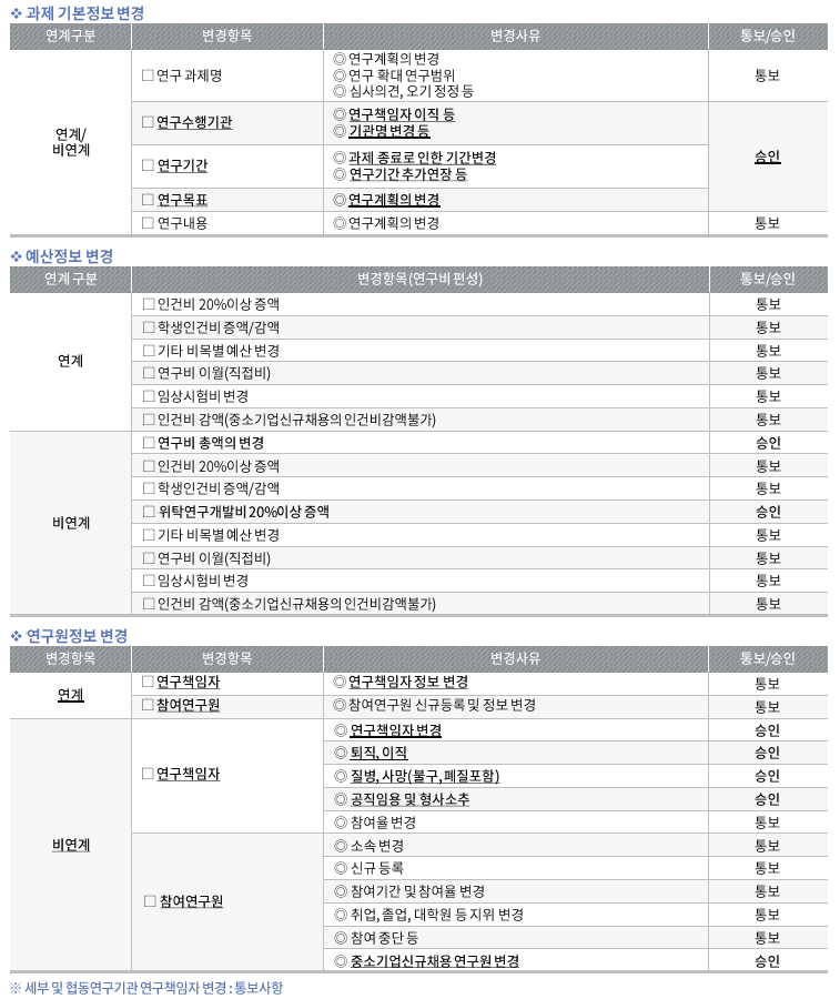 이지바로 협약변경