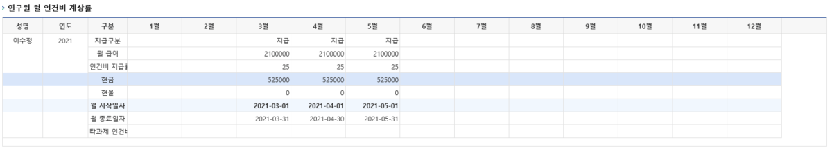 이지비로 인건비