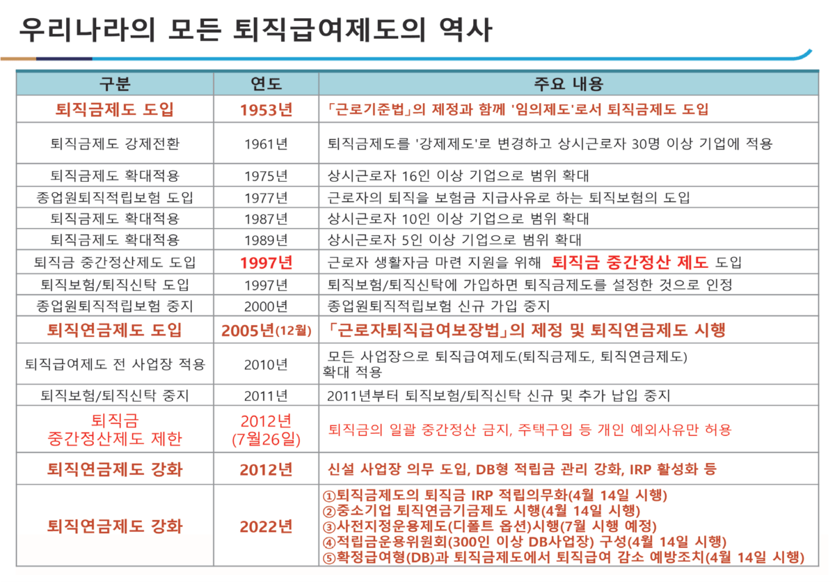 퇴직연금 퇴직금 제도