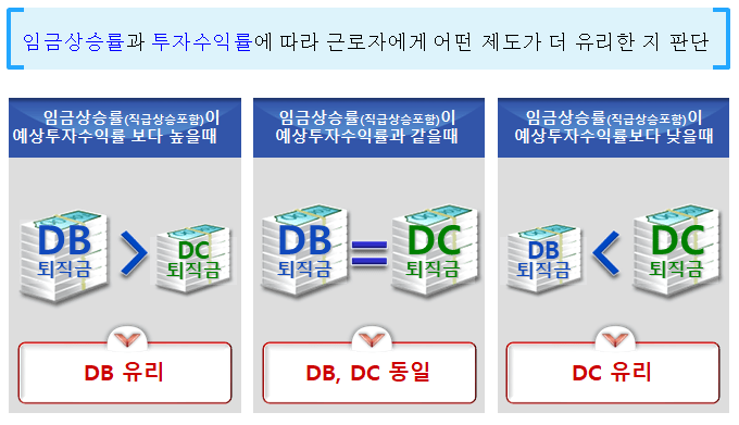 DCDBIRP 비교2