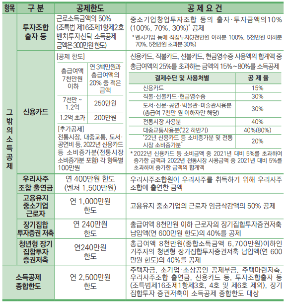 2023년 연말정산 공제항목6