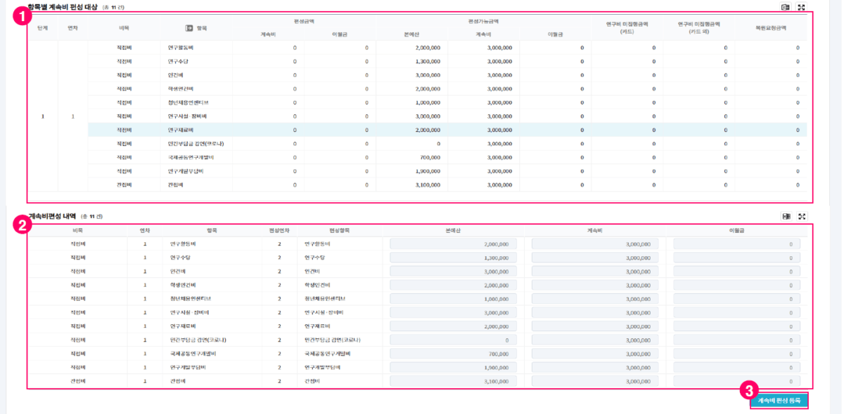 RCMS 계속비3