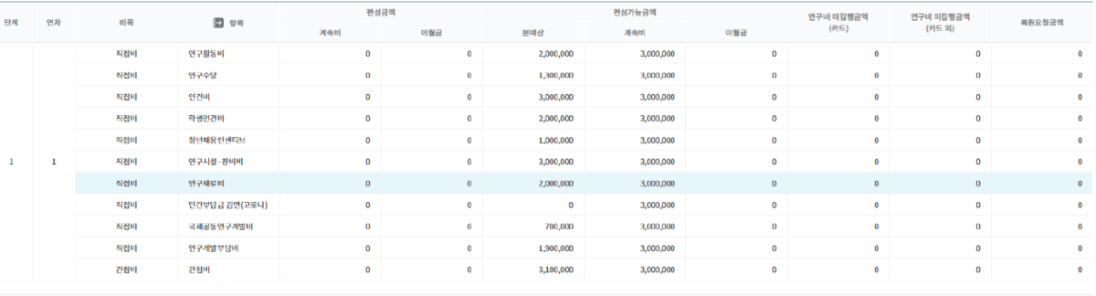 RCMS 계속비5