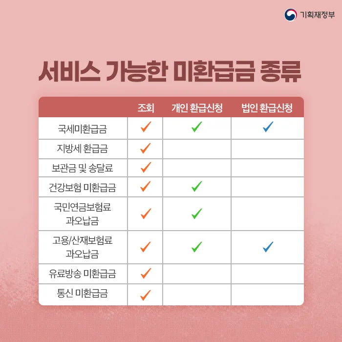 미환급금 찾기