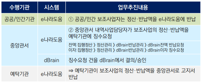 e나라도움