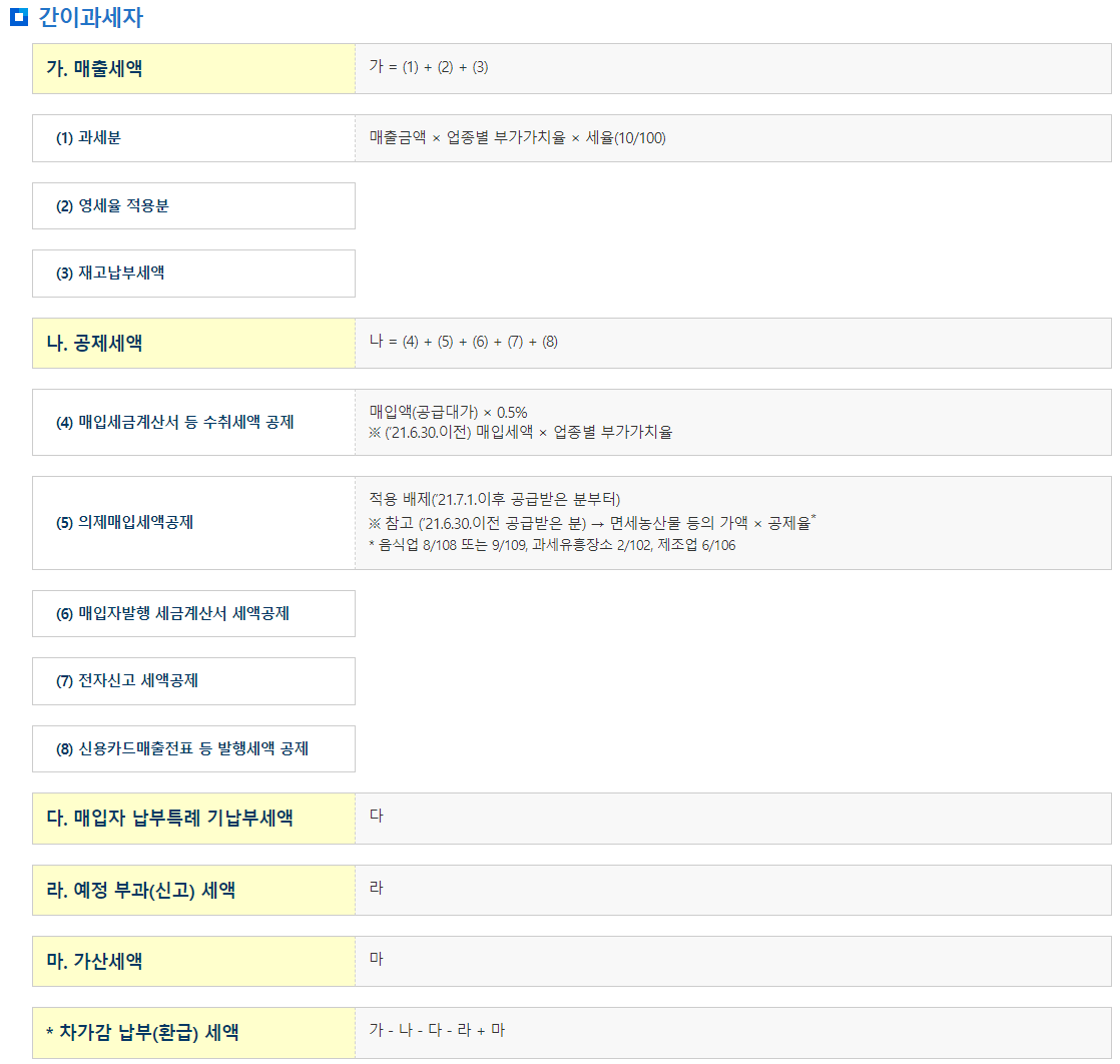 일반과세자와 간이과세자