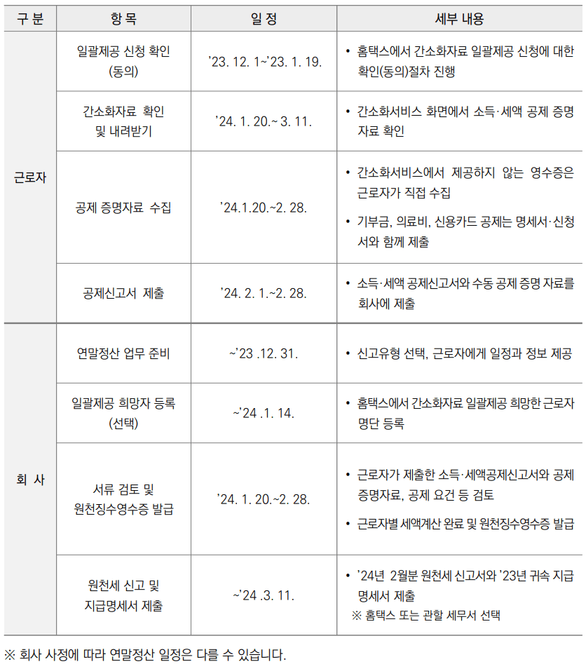 2024년 귀속 준비 및 2025년 연말정산 꿀팁