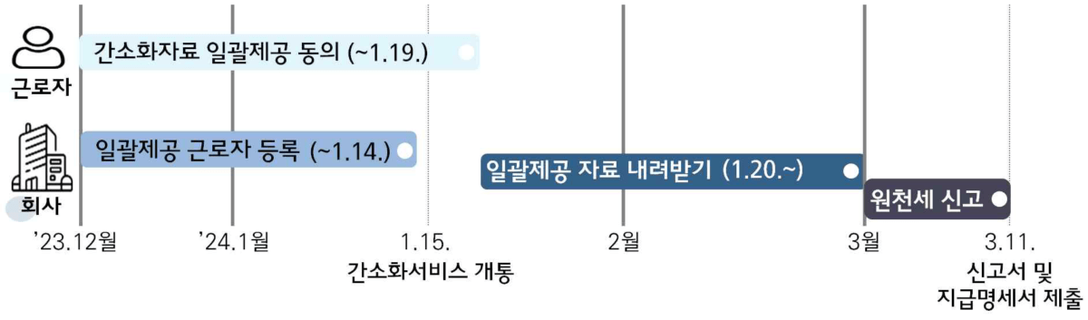 2024년 연말정산 일정