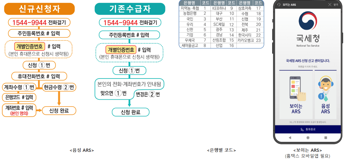 근로장려금