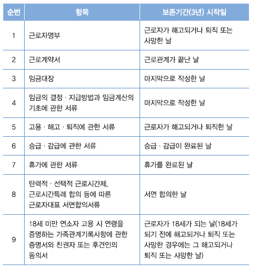 근로자에게 받아야 하는 서류