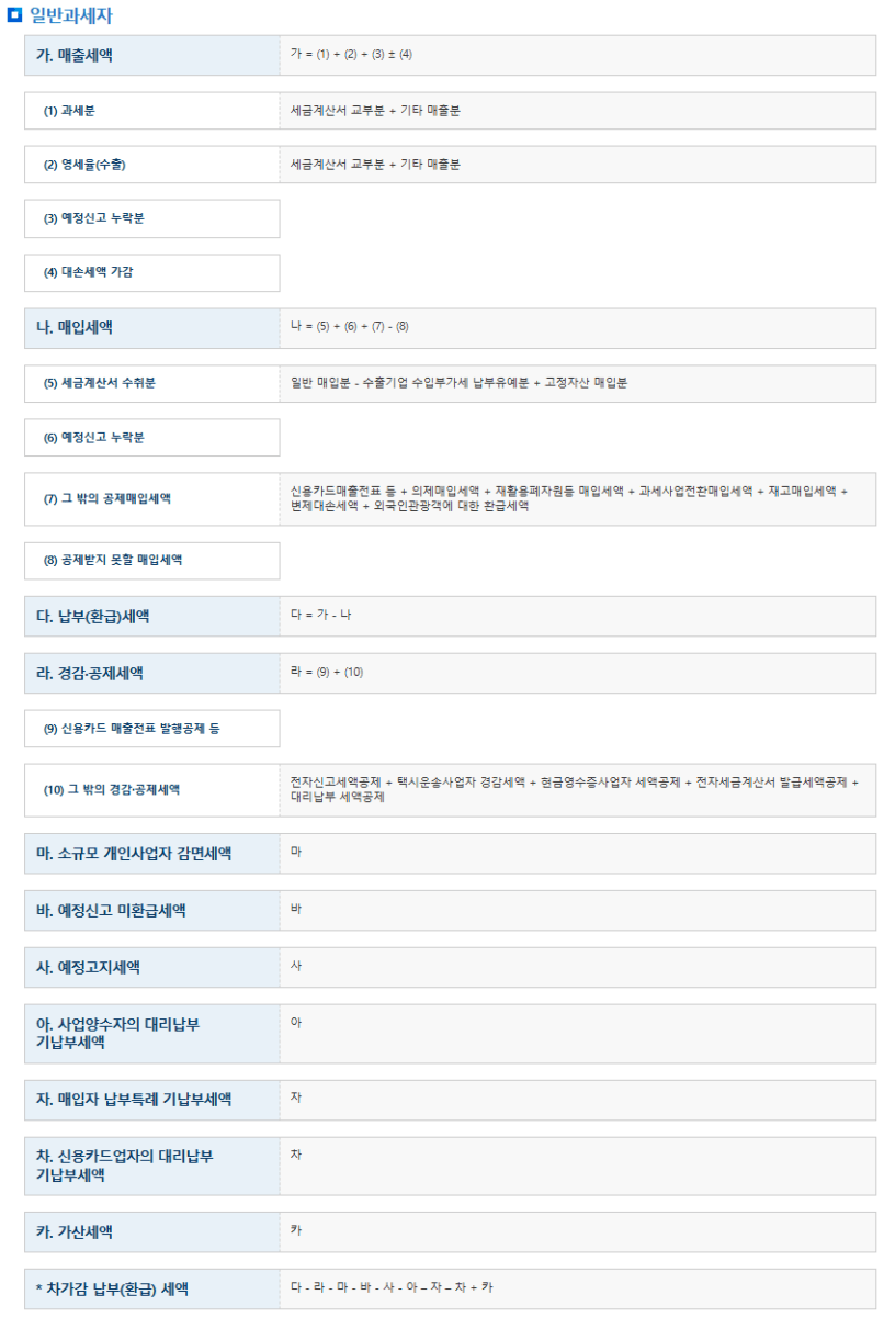 일반과세자와 간이과세자